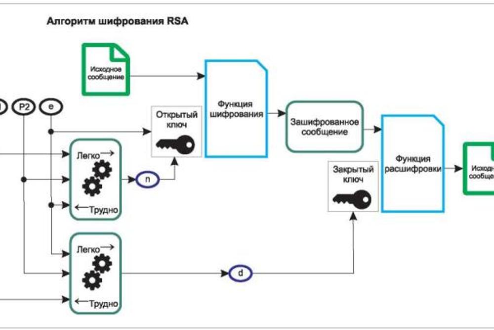 RSA