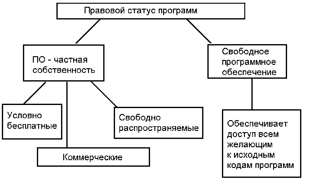 Правовая защита программного обеспечения