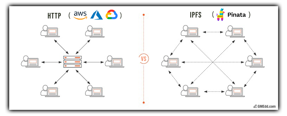 IPFS