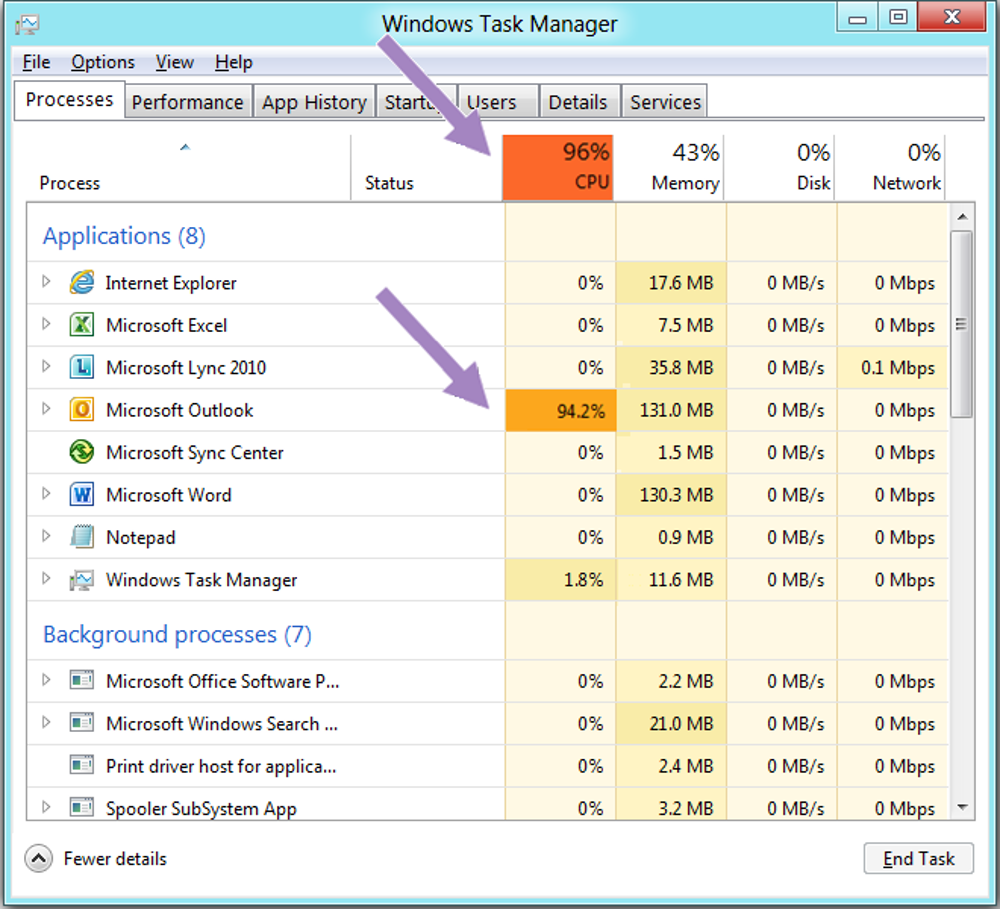 Task Manager в Windows