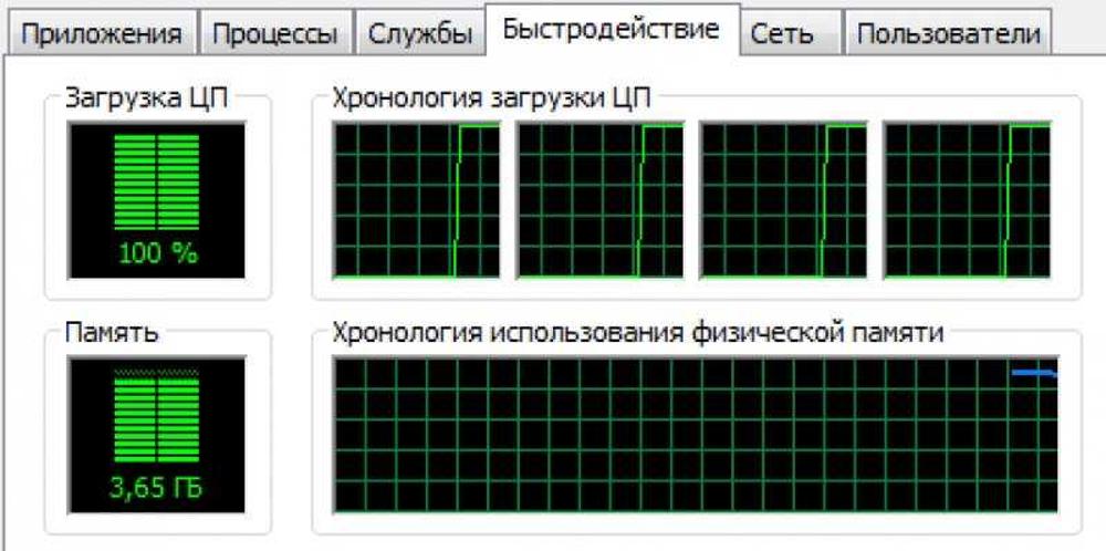 Высокая загрузка процессора и памяти